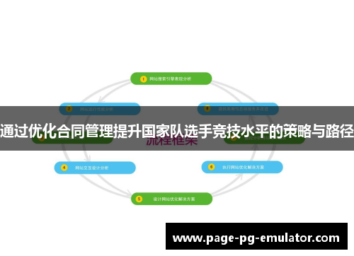 通过优化合同管理提升国家队选手竞技水平的策略与路径