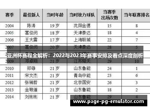 亚洲杯赛程全解析：2022与2023年赛事安排及看点深度剖析