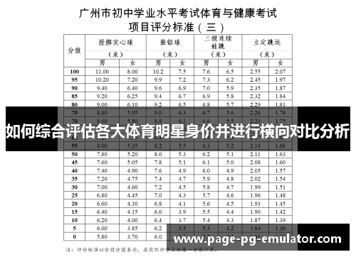 如何综合评估各大体育明星身价并进行横向对比分析